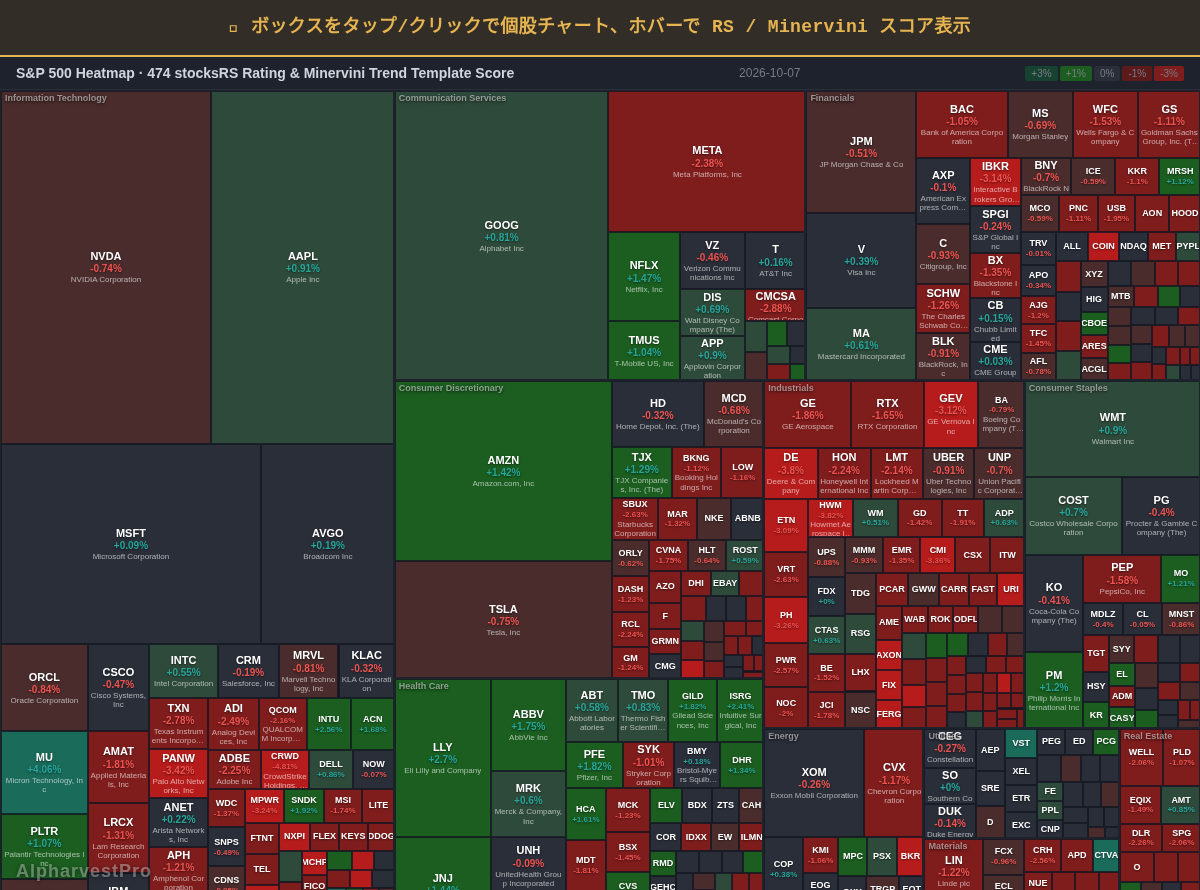 sp500 Heatmap — RS Rating × Minervini Trend Score