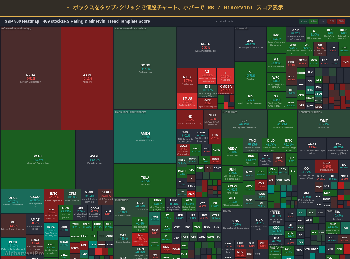 sp500 Heatmap — RS Rating × Minervini Trend Score