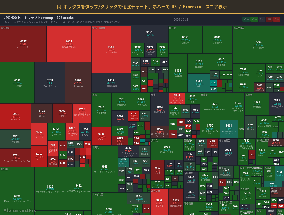 jpx400 Heatmap — RS Rating × Minervini Trend Score