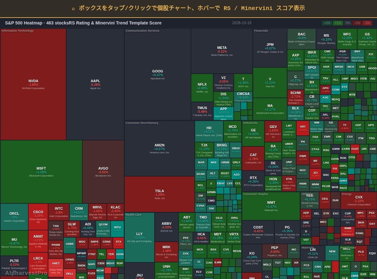 sp500 Heatmap — RS Rating × Minervini Trend Score