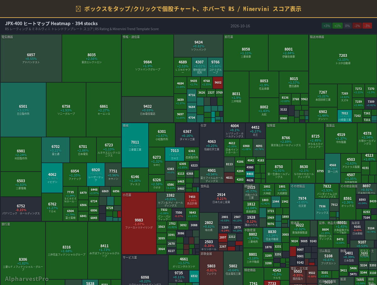 jpx400 Heatmap — RS Rating × Minervini Trend Score