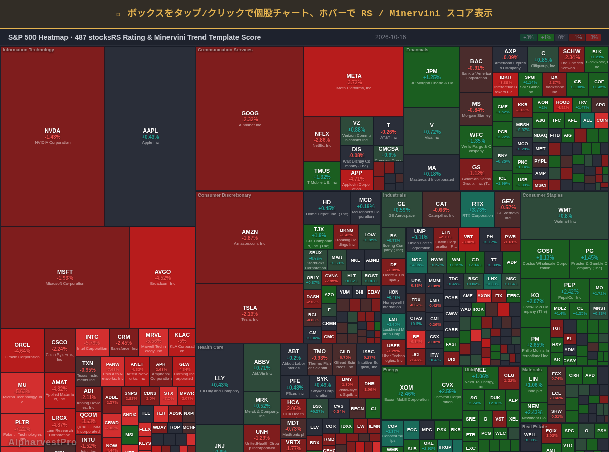 sp500 Heatmap — RS Rating × Minervini Trend Score