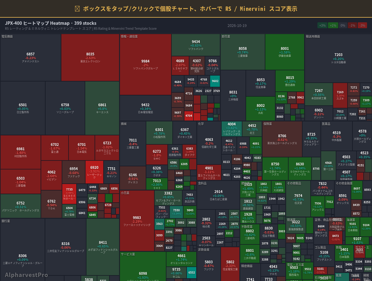 jpx400 Heatmap — RS Rating × Minervini Trend Score