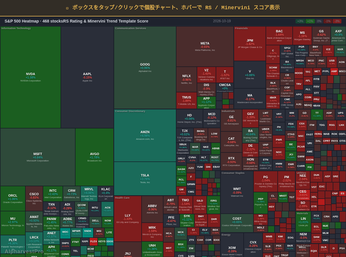 sp500 Heatmap — RS Rating × Minervini Trend Score
