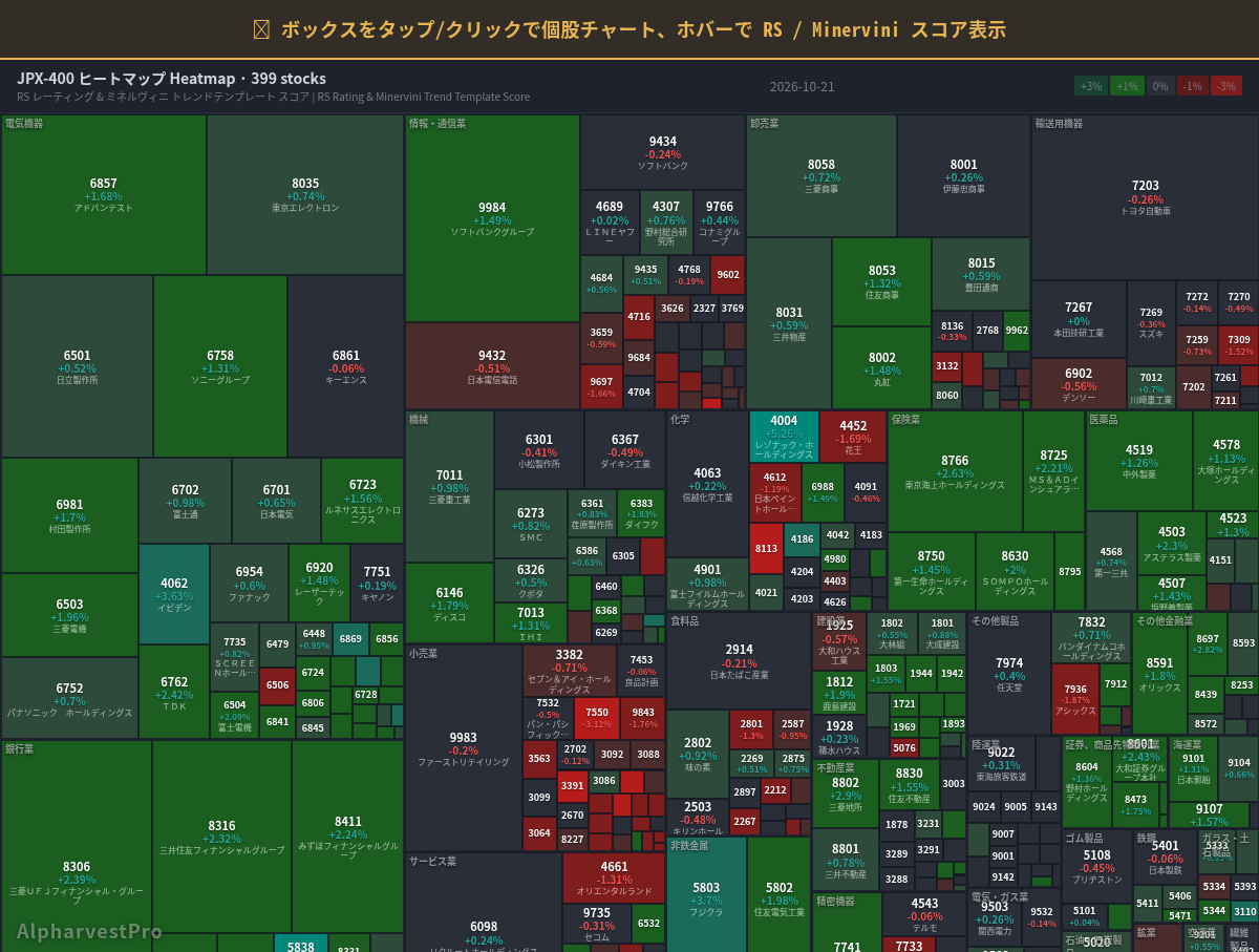 jpx400 Heatmap — RS Rating × Minervini Trend Score