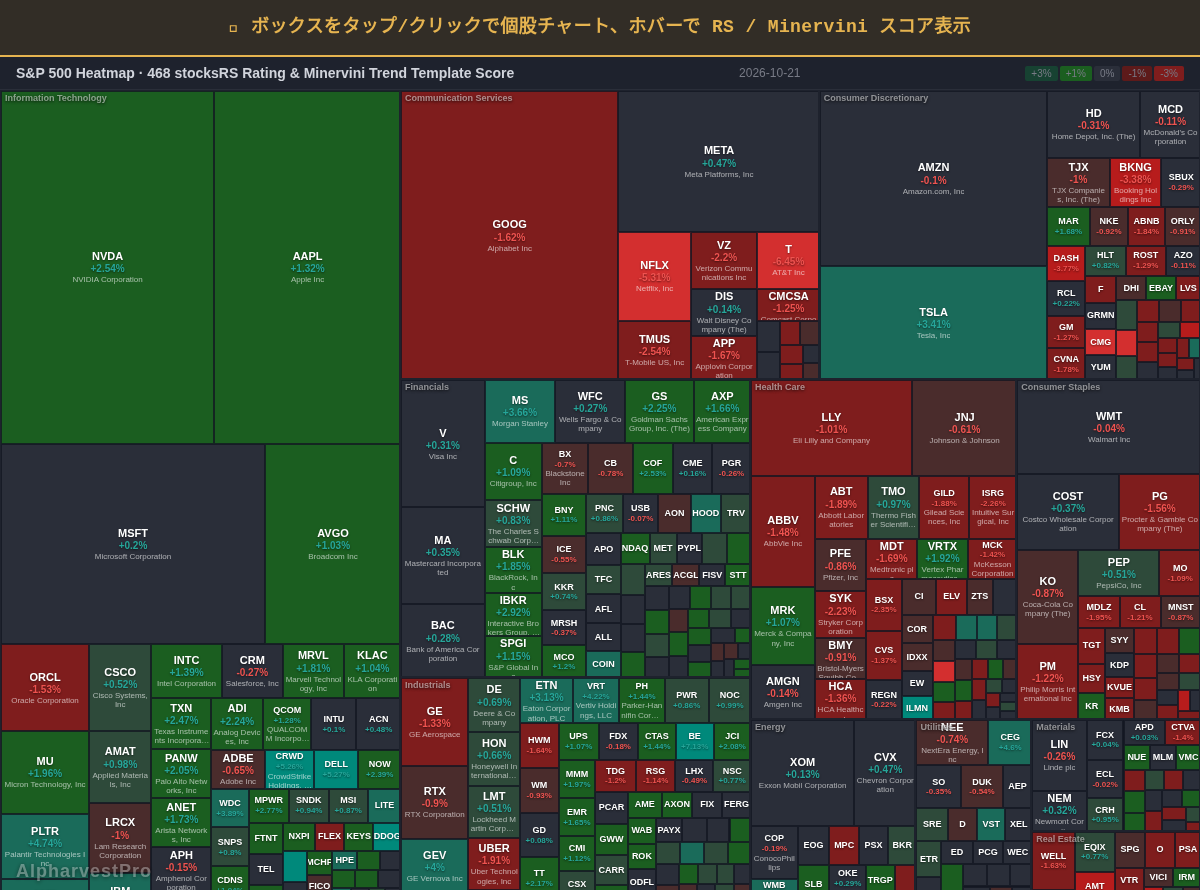 sp500 Heatmap — RS Rating × Minervini Trend Score