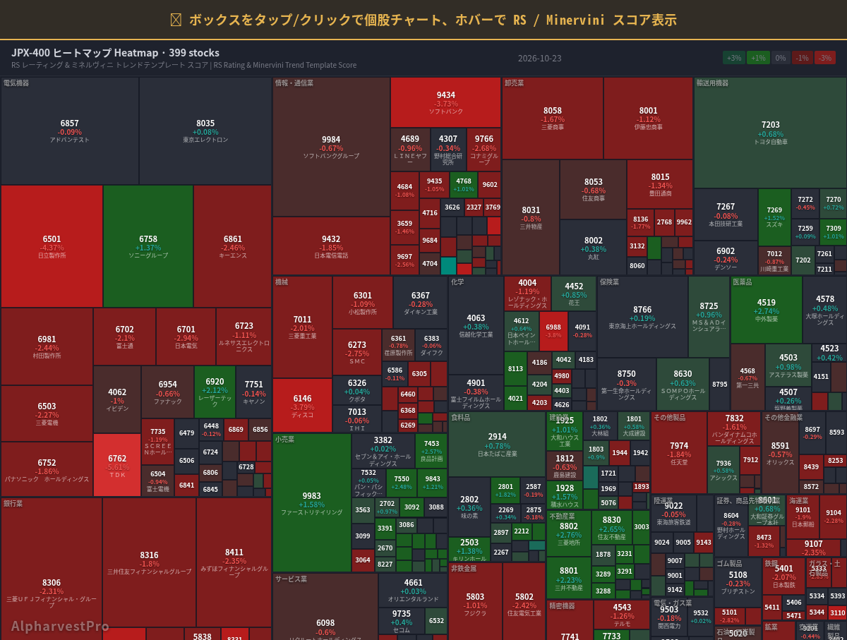 jpx400 Heatmap — RS Rating × Minervini Trend Score