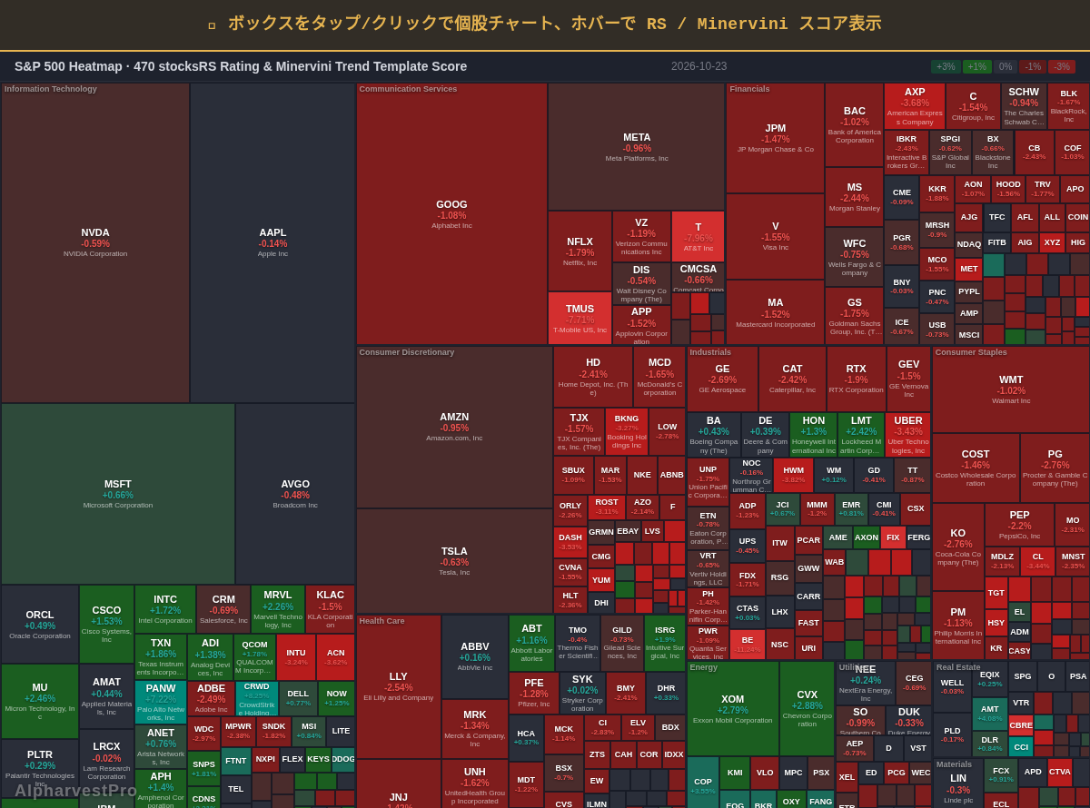 sp500 Heatmap — RS Rating × Minervini Trend Score