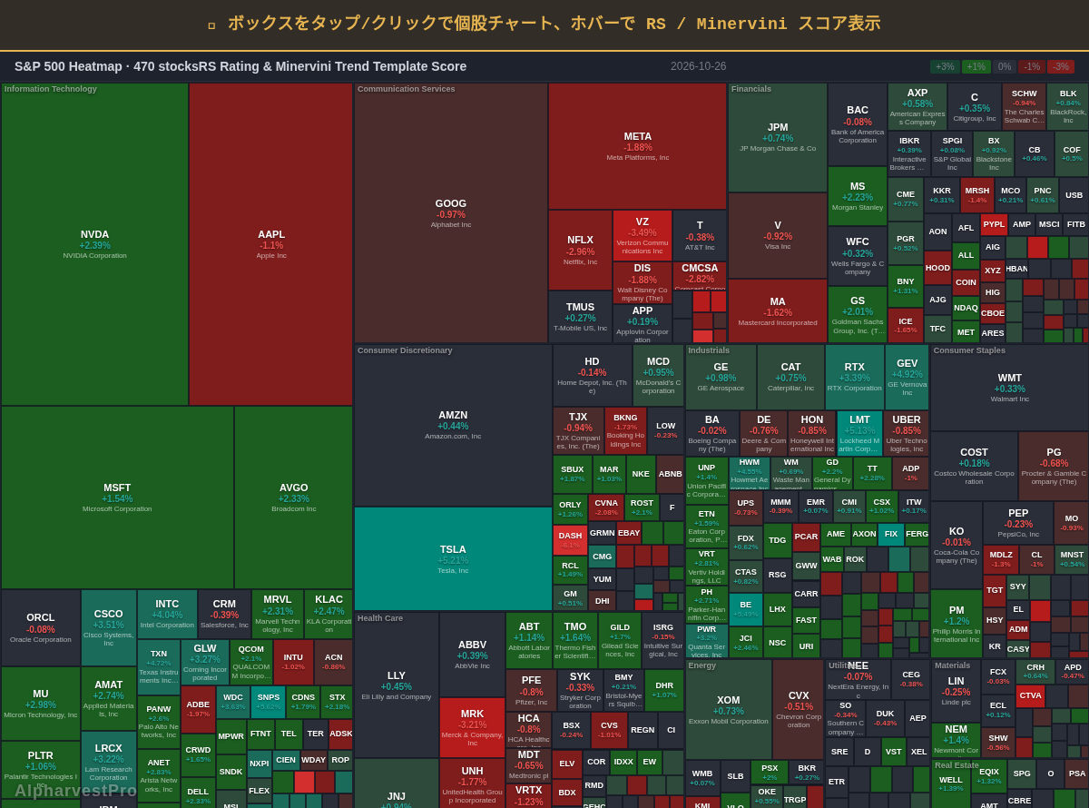 sp500 Heatmap — RS Rating × Minervini Trend Score