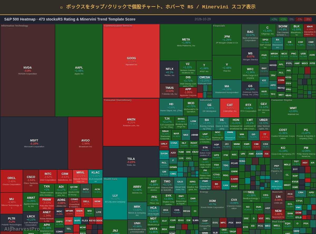 sp500 Heatmap — RS Rating × Minervini Trend Score