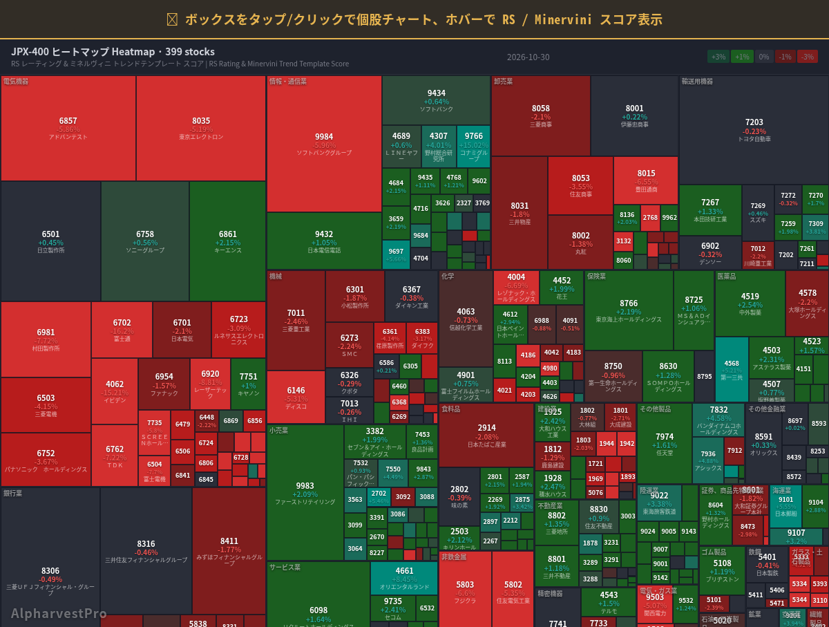 jpx400 Heatmap — RS Rating × Minervini Trend Score